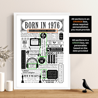 Born in 1976 Poster | Personalised 50th Birthday Gift - The Word Shack