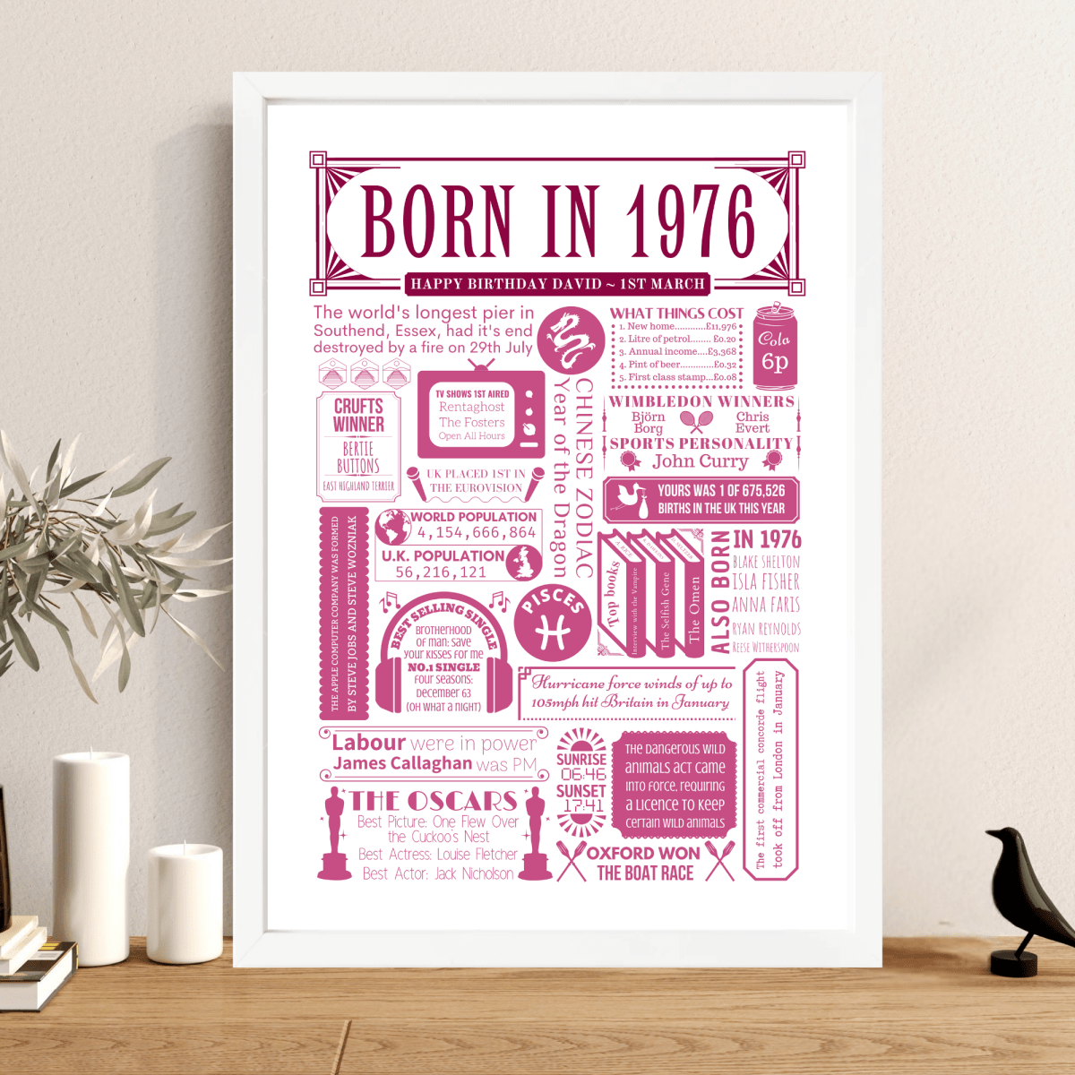 Born in 1976 Poster | Personalised 50th Birthday Gift - The Word Shack