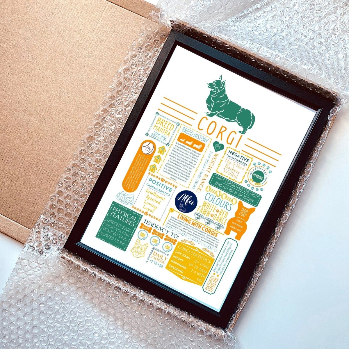 Corgi Fact Print - Personalised with Dogs Name - The Word Shack