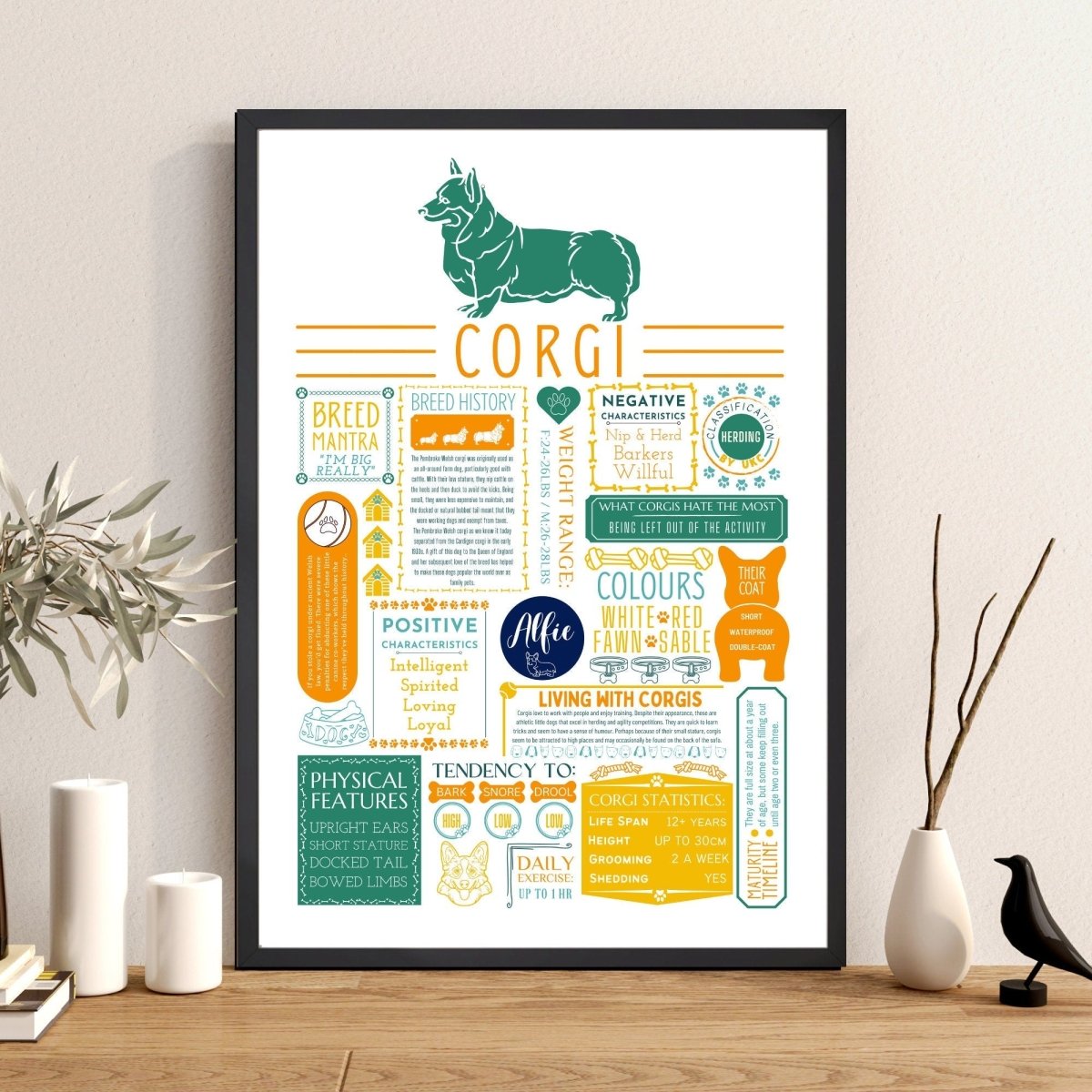 Corgi Fact Print - Personalised with Dogs Name - The Word Shack