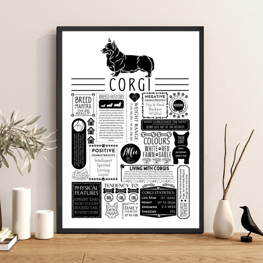 Corgi Fact Print - Personalised with Dogs Name - The Word Shack