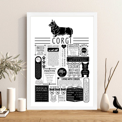 Corgi Fact Print - Personalised with Dogs Name - The Word Shack