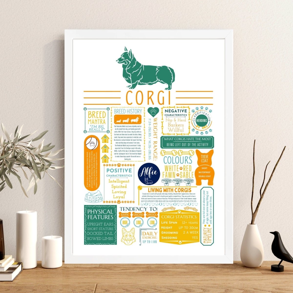 Corgi Fact Print - Personalised with Dogs Name - The Word Shack
