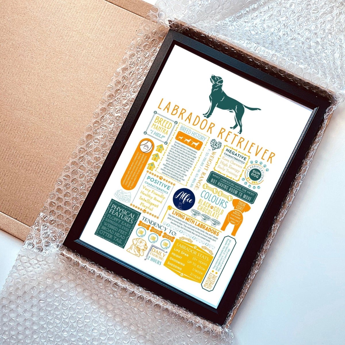 Labrador Retriever Personalised Fact Print - The Word Shack