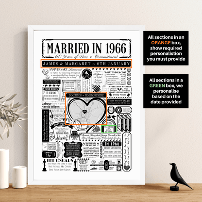 Married in 1966 Wedding Location Map Print | Personalised 60th Anniversary Gift - The Word Shack