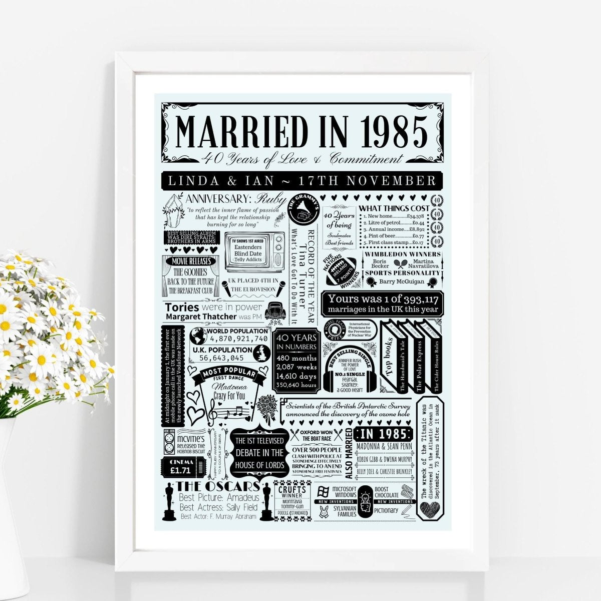 Married in 1985 Fact Print | Personalised 40th Ruby Wedding Anniversary Gift - The Word Shack
