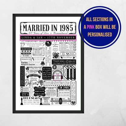 Married in 1985 Fact Print | Personalised 40th Ruby Wedding Anniversary Gift - The Word Shack