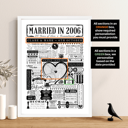 Married in 2006 Wedding Location Map Print | Personalised 20th Anniversary Gift - The Word Shack