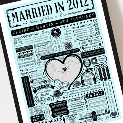Married in 2012 Wedding Location Map Print | Personalised 14th Anniversary Gift - The Word Shack