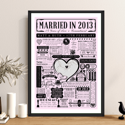 Married in 2013 Wedding Location Map Print | Personalised 13th Anniversary Gift - The Word Shack