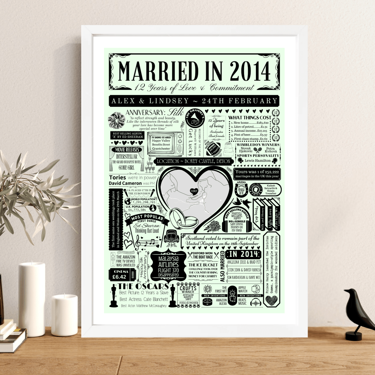 Married in 2014 Wedding Location Map Print | Personalised 12th Anniversary Gift - The Word Shack