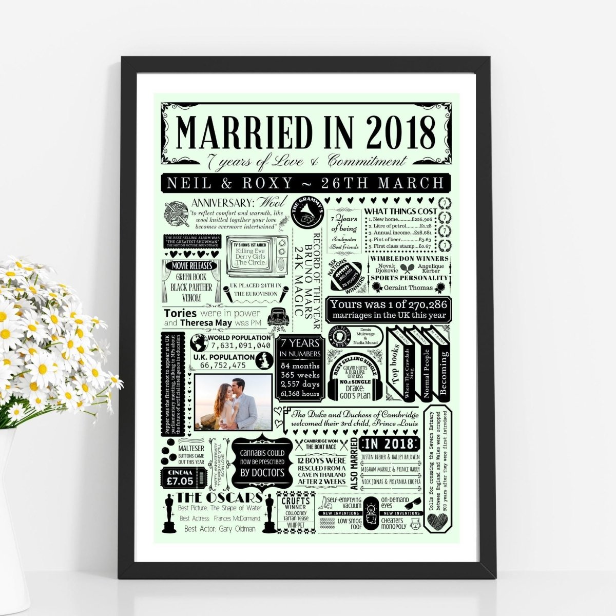 Married in 2018 Photo Print | Personalised 7th Wool Wedding Anniversary Gift | Year You Were Married Fact Poster - UK Version - The Word Shack