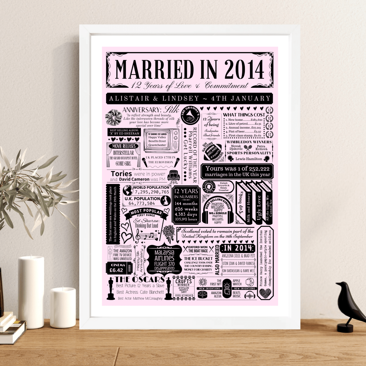 Personalised 12th Silk Wedding Anniversary Print | Married in 2014 - The Word Shack