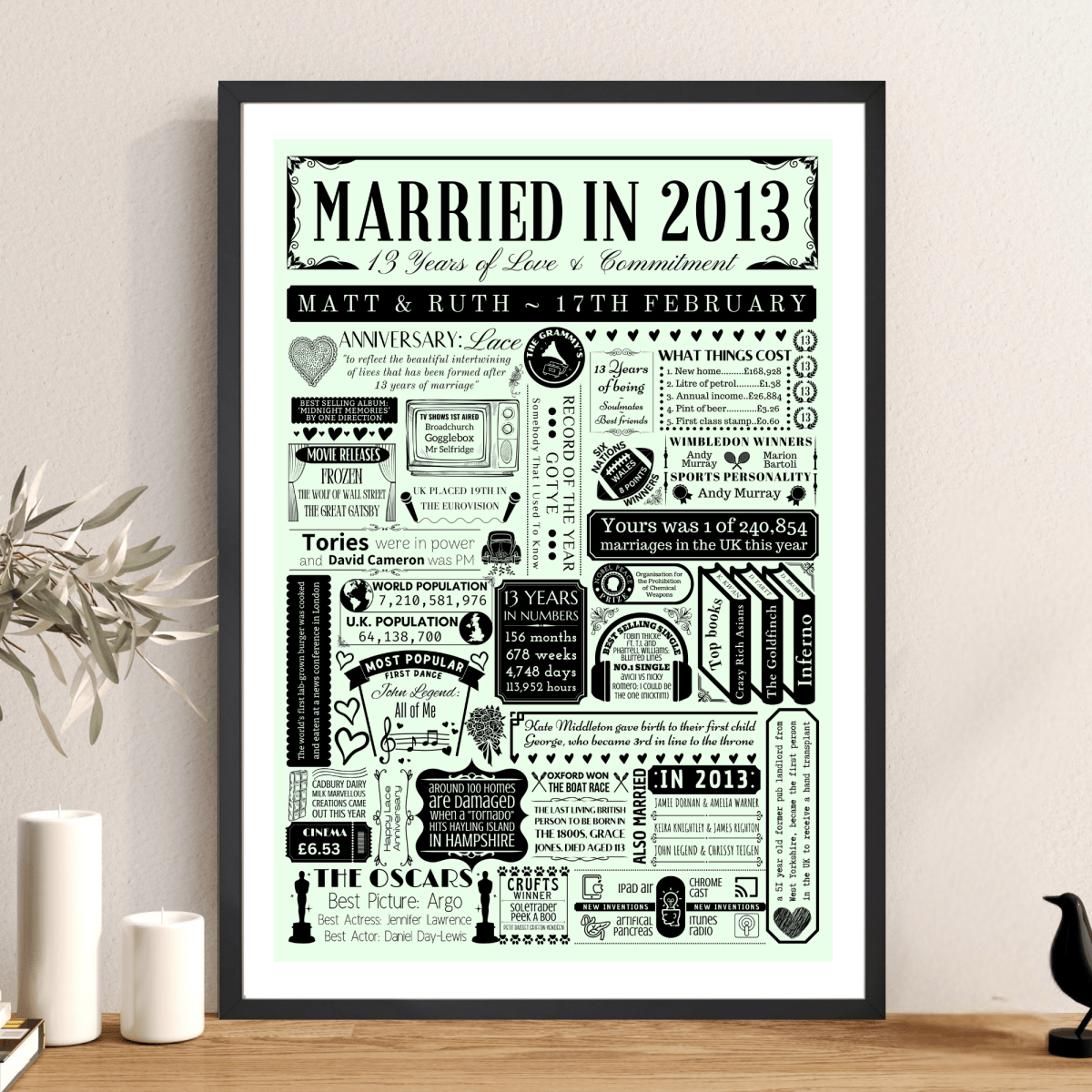 Personalised 13th Lace Anniversary Print | Married in 2013 Gift - The Word Shack