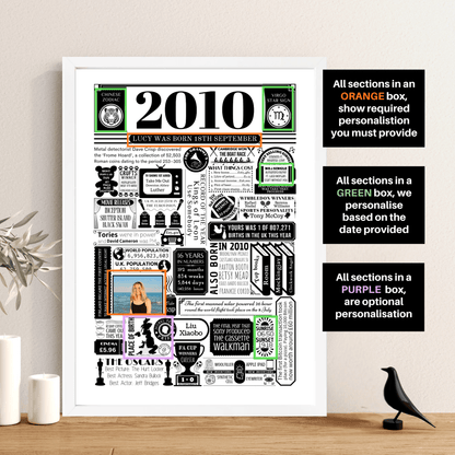 Personalised 16th Birthday Poster - 2010 Fact Print with Photo - The Word Shack
