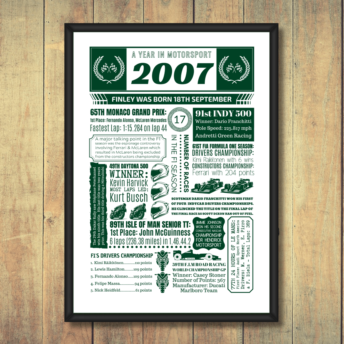 Personalised 18th Birthday Motorsport Print - The Word Shack