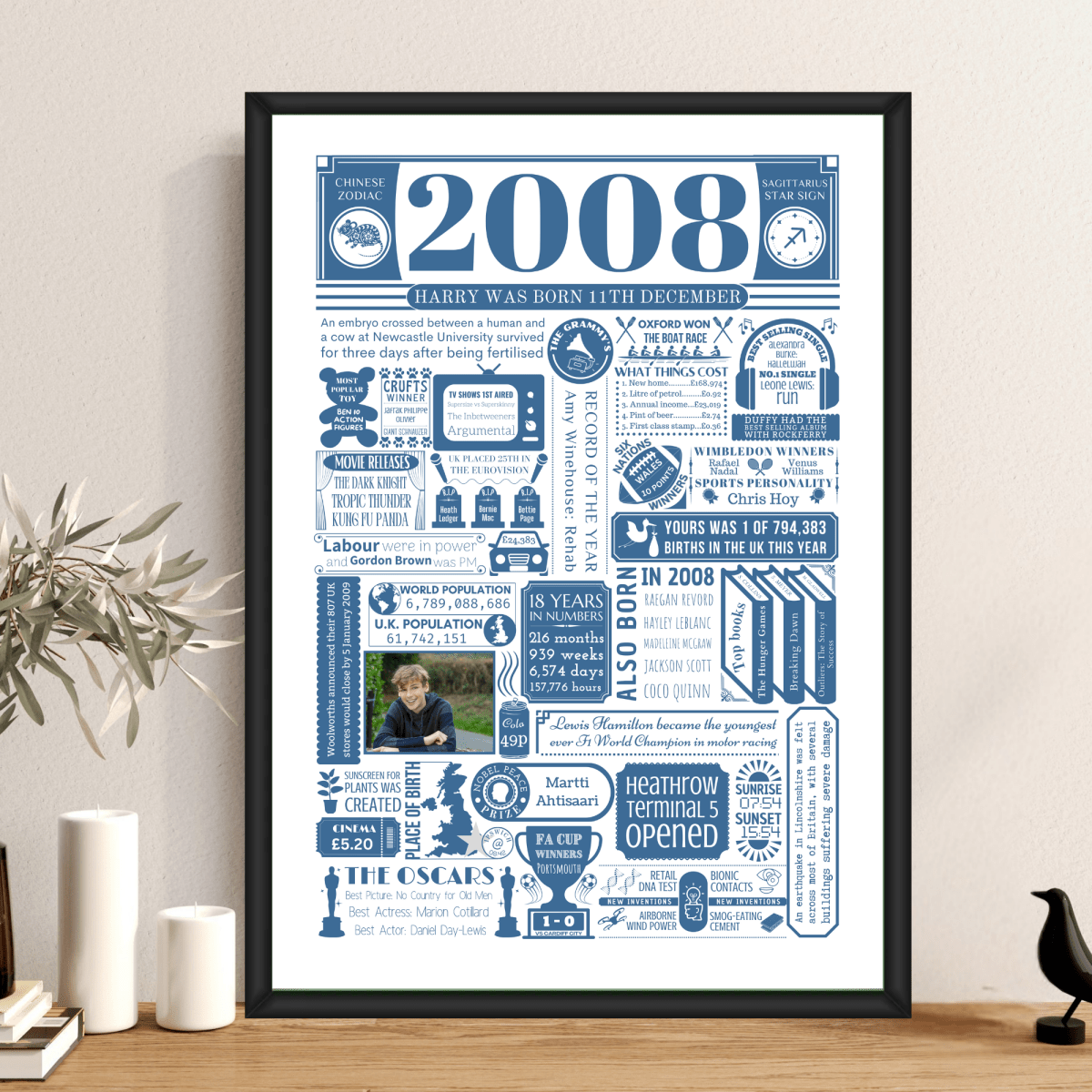 Personalised 18th Birthday Poster - 2008 Fact Print with Photo - The Word Shack