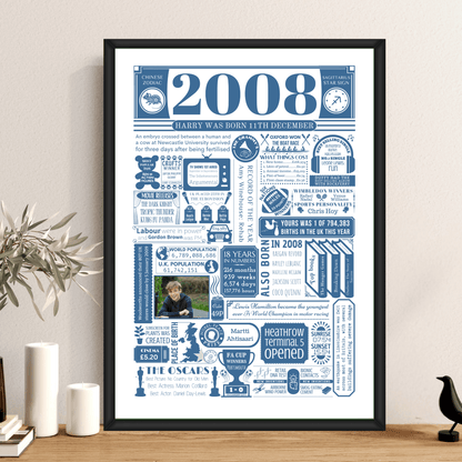 Personalised 18th Birthday Poster - 2008 Fact Print with Photo - The Word Shack