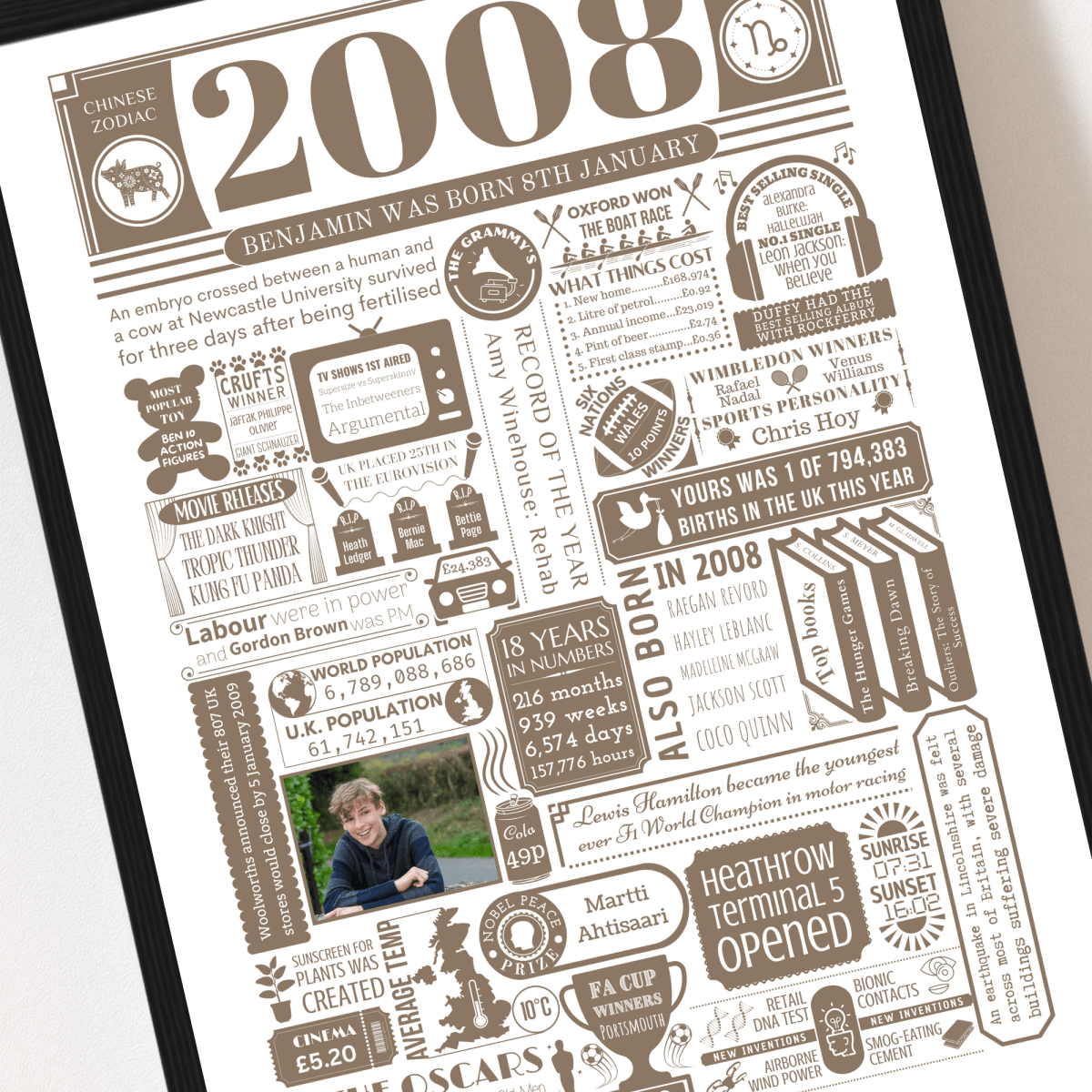 Personalised 18th Birthday Poster - 2008 Fact Print with Photo - The Word Shack