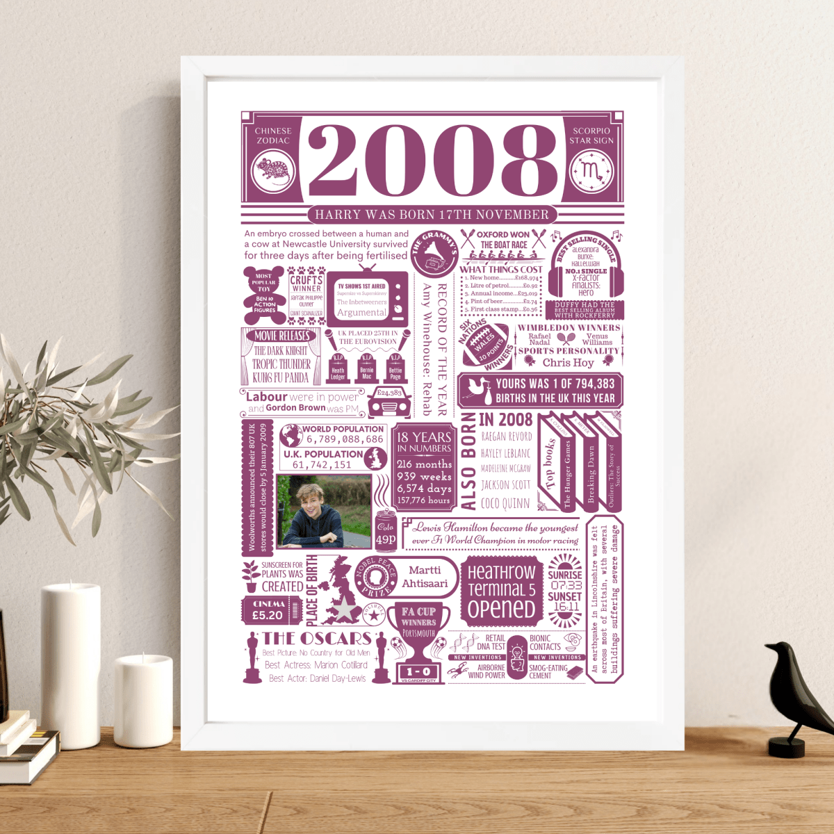Personalised 18th Birthday Poster - 2008 Fact Print with Photo - The Word Shack