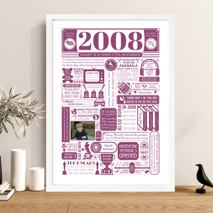 Personalised 18th Birthday Poster - 2008 Fact Print with Photo - The Word Shack