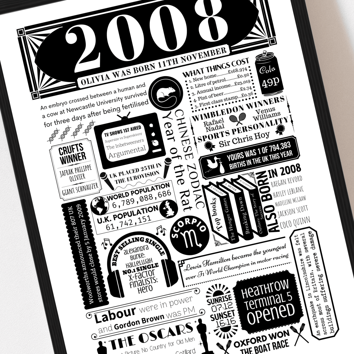 Personalised 18th Birthday Poster | Retro 2008 Fact Print - The Word Shack