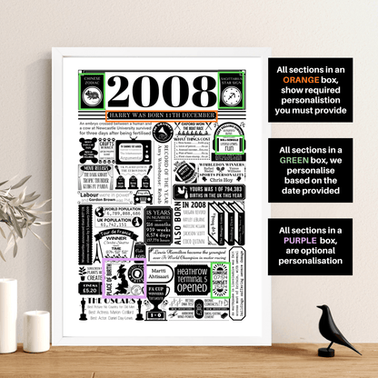 Personalised 18th Birthday Print | Facts From 2008 - The Word Shack