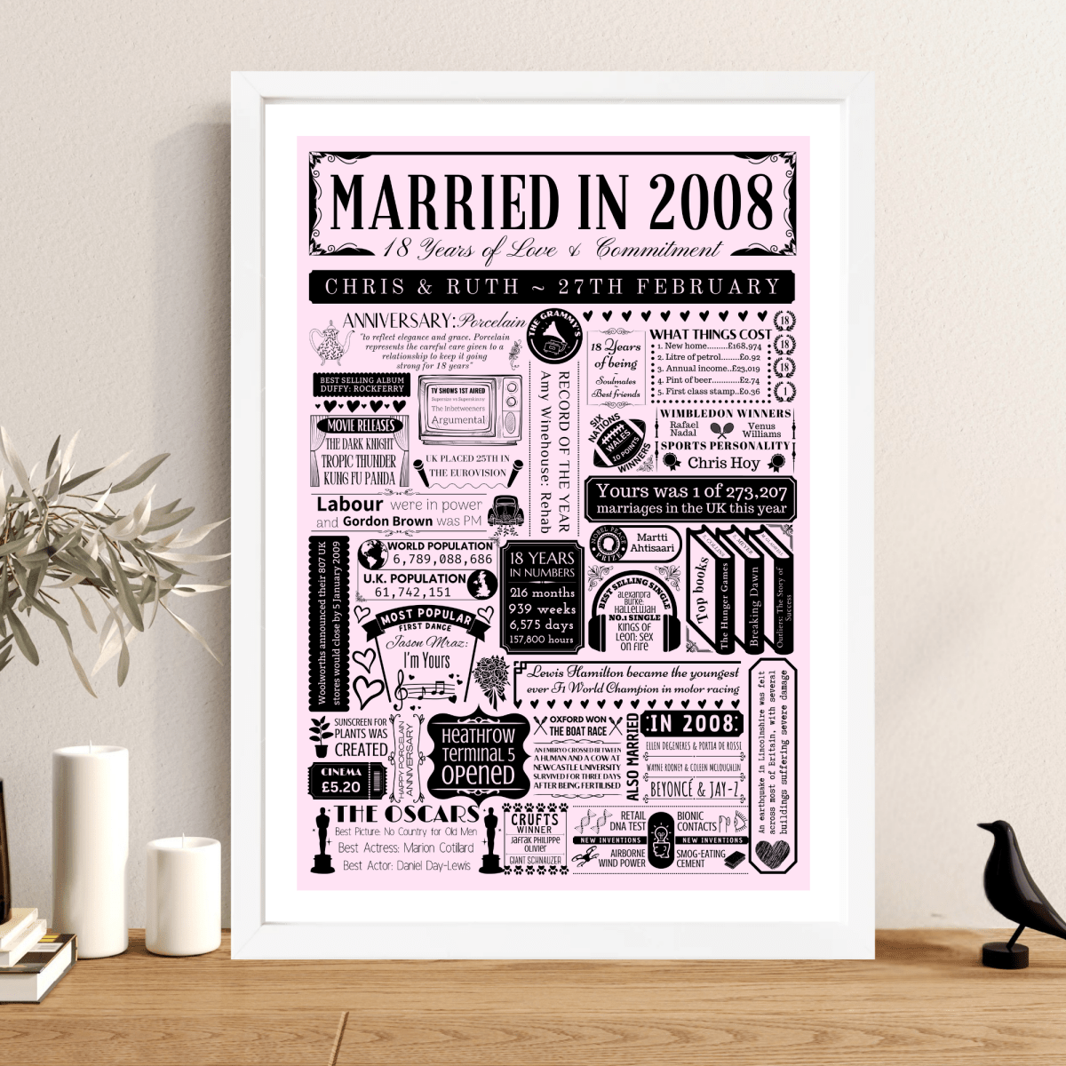 Personalised 18th Porcelain Anniversary Print | Married in 2008 Gift - The Word Shack