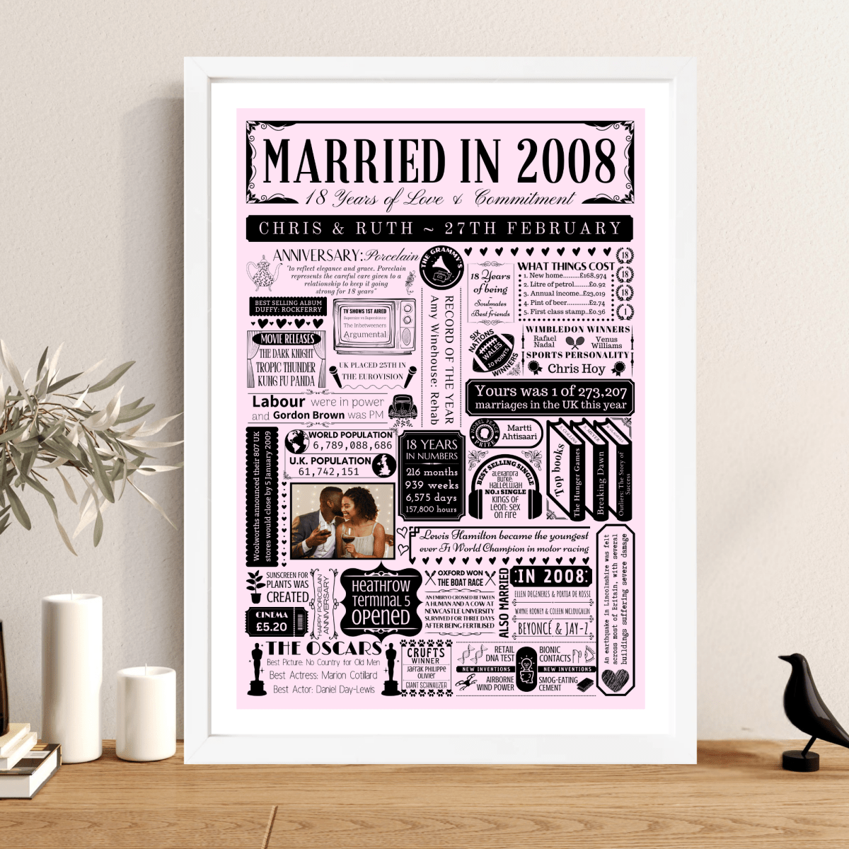 Personalised 18th Porcelain Anniversary Print | Married in 2008 Gift with Photo - The Word Shack