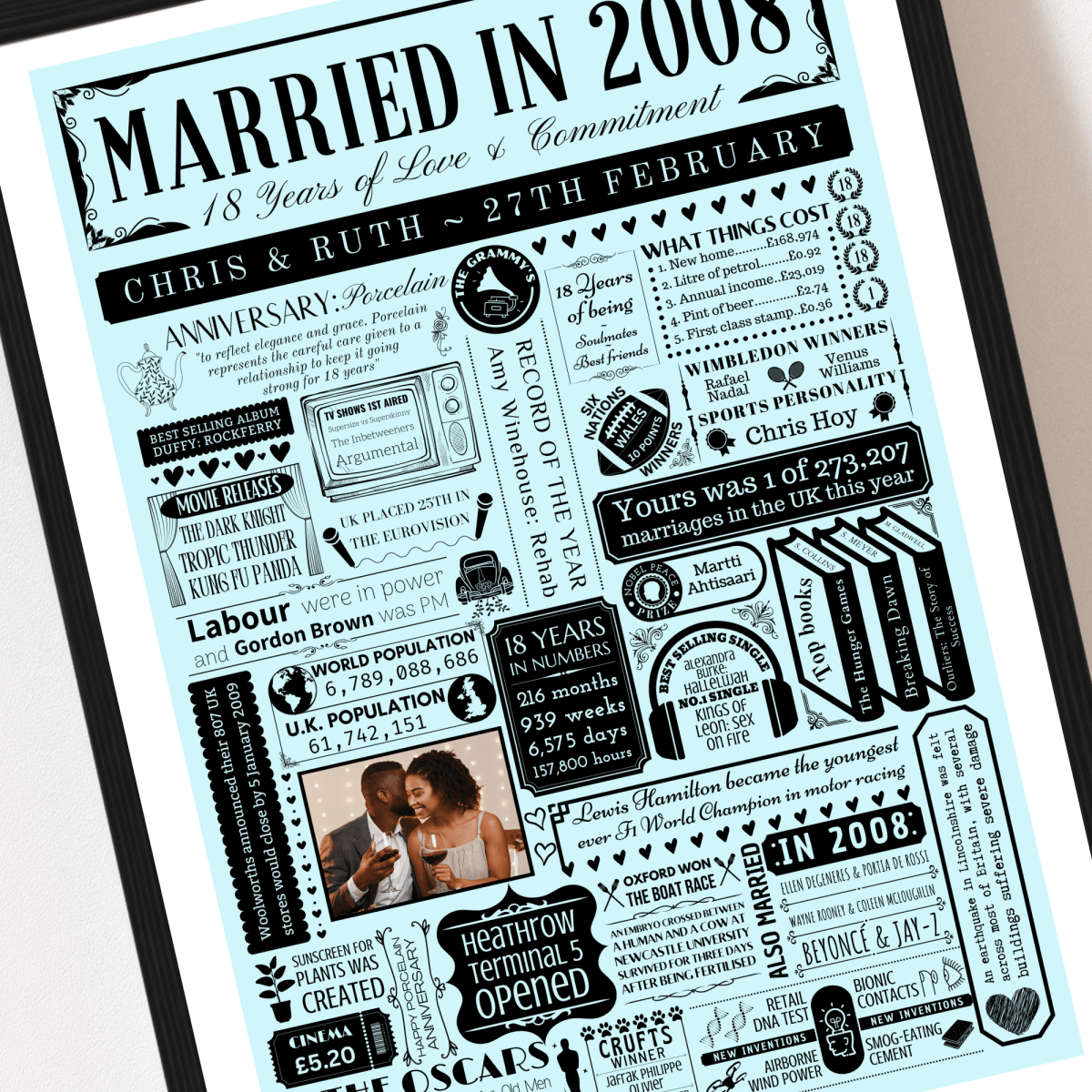Personalised 18th Porcelain Anniversary Print | Married in 2008 Gift with Photo - The Word Shack