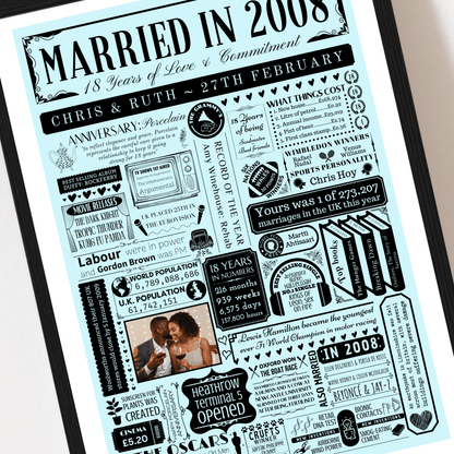 Personalised 18th Porcelain Anniversary Print | Married in 2008 Gift with Photo - The Word Shack