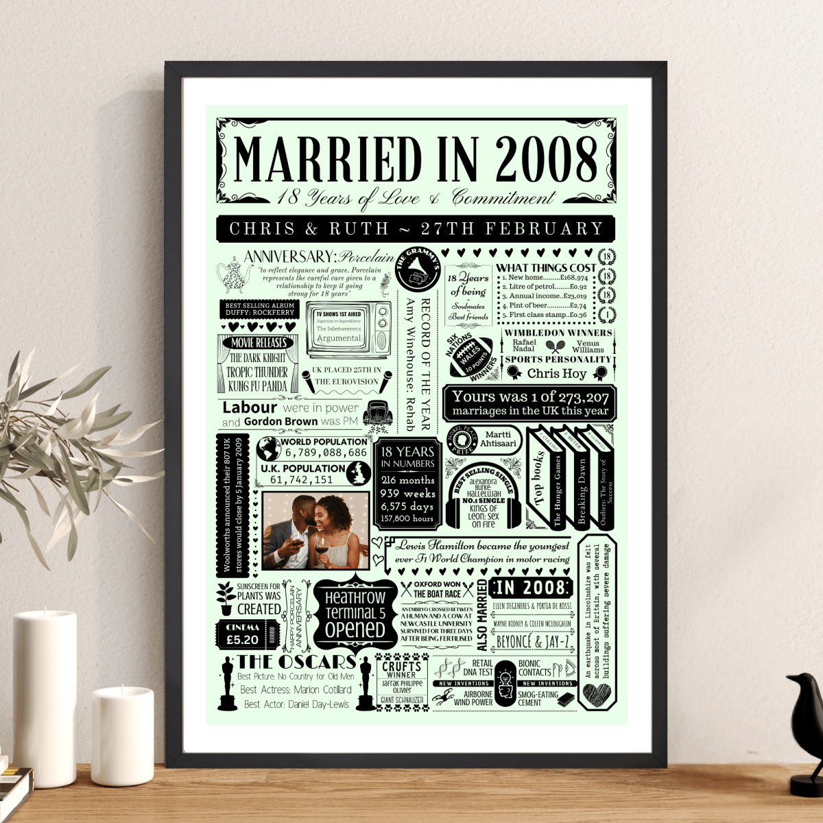Personalised 18th Porcelain Anniversary Print | Married in 2008 Gift with Photo - The Word Shack