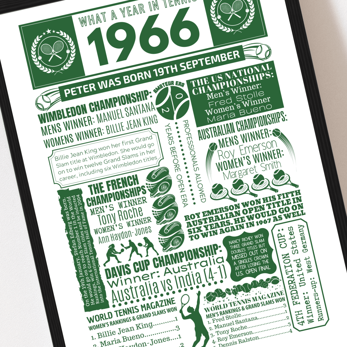 Personalised 1966 Tennis Print - 60th Birthday Gift - The Word Shack