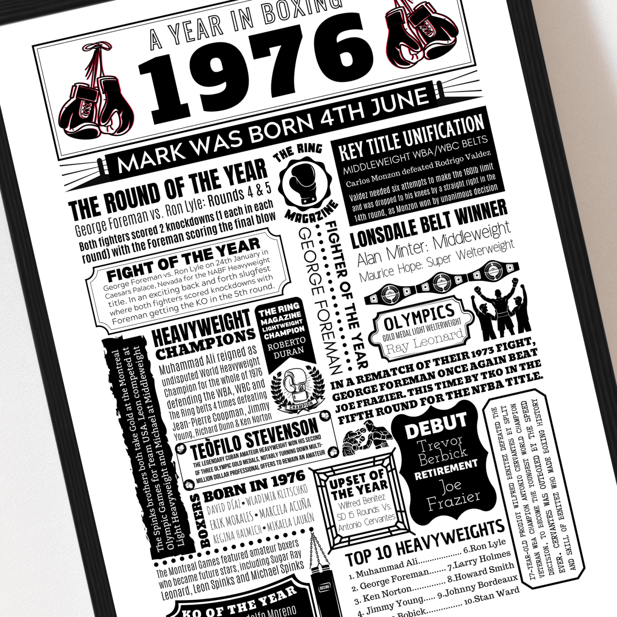 Personalised 1976 Boxing Print - 50th Birthday Gift - The Word Shack