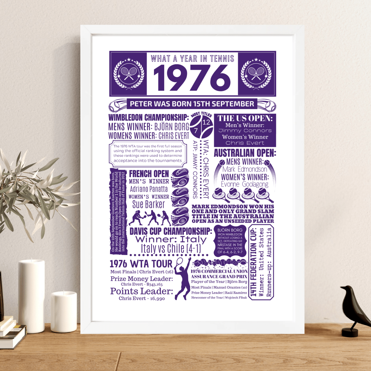 Personalised 1976 Tennis Print - 50th Birthday Gift - The Word Shack