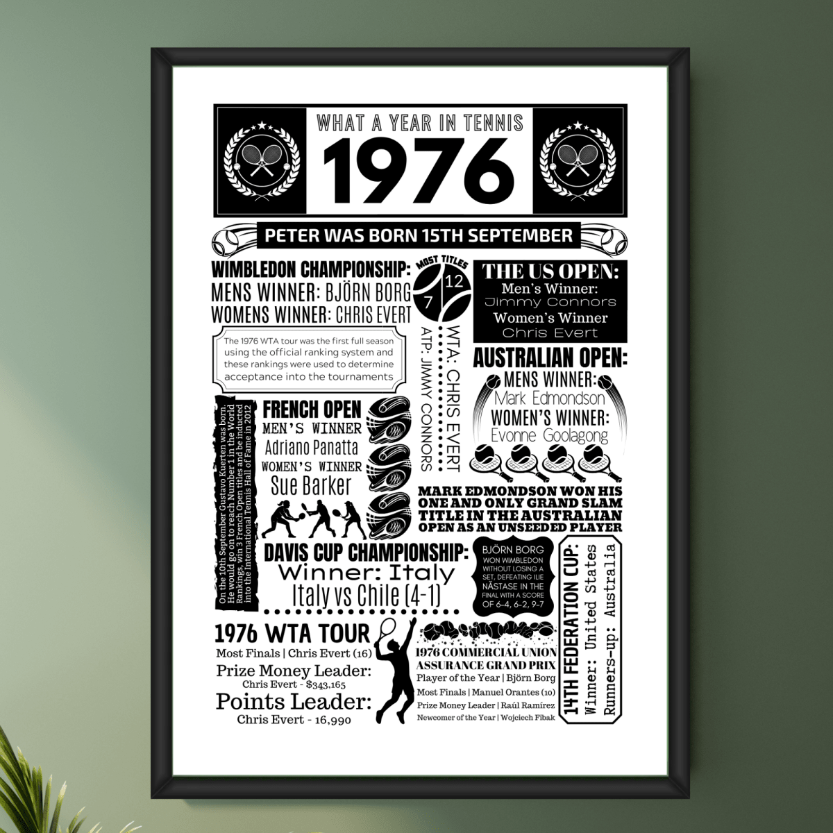 Personalised 1976 Tennis Print - 50th Birthday Gift - The Word Shack