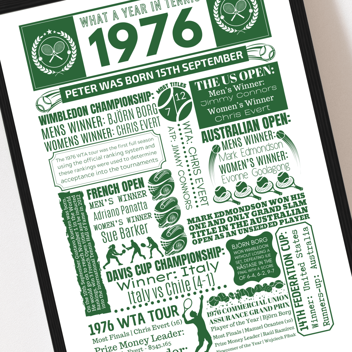 Personalised 1976 Tennis Print - 50th Birthday Gift - The Word Shack