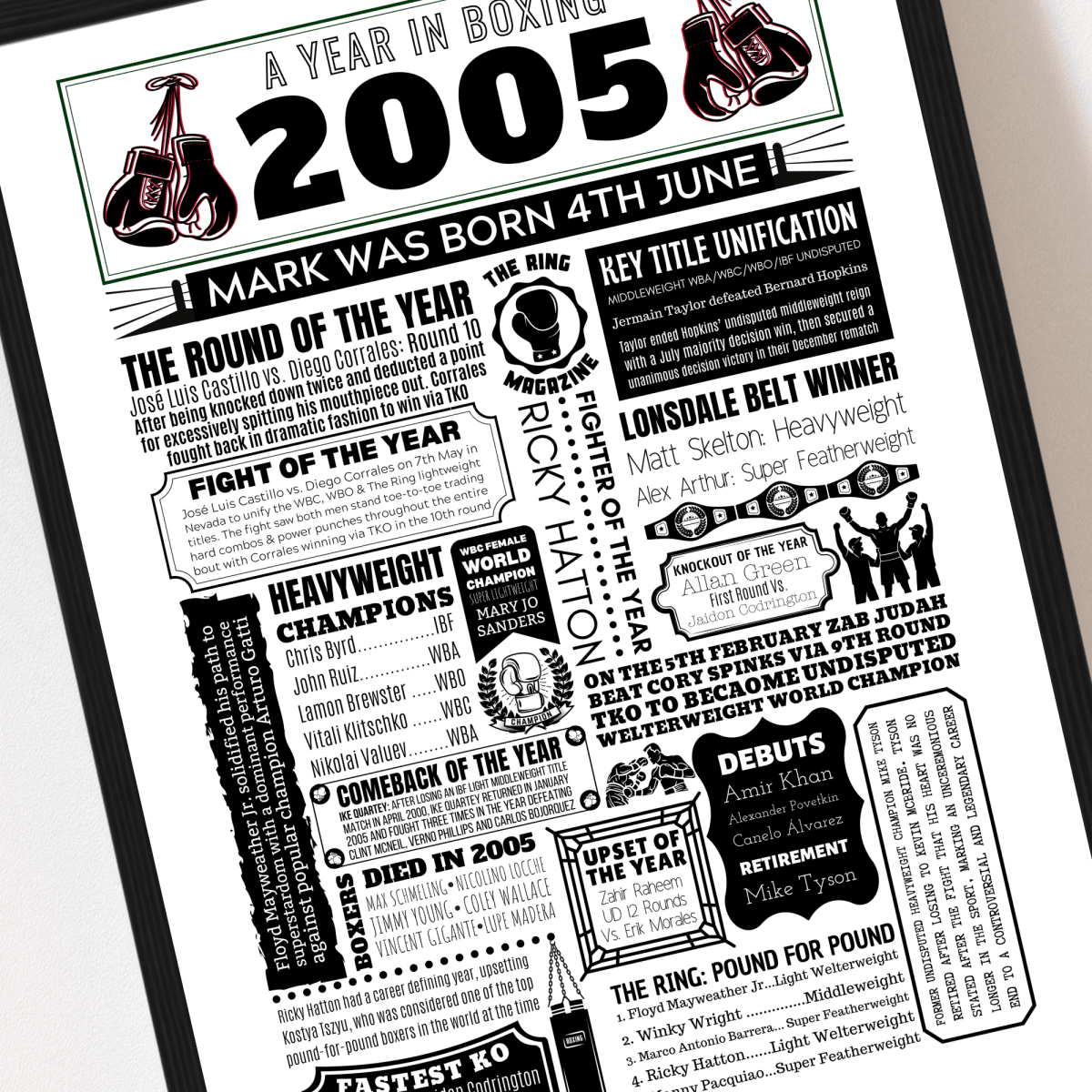 Personalised 2005 Boxing Print - 21st Birthday Gift - The Word Shack
