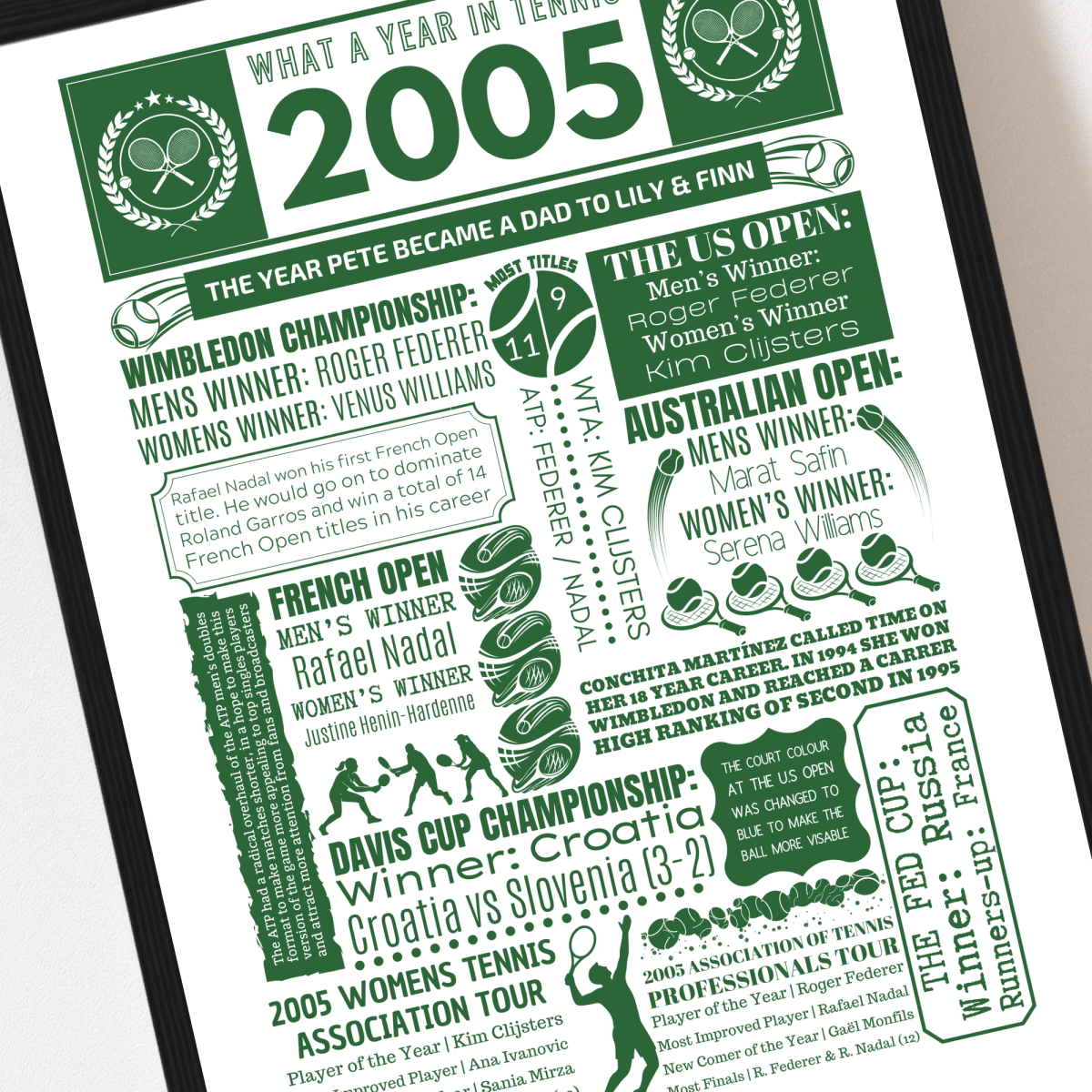 Personalised 2005 Tennis Print - 21st Birthday Gift - The Word Shack