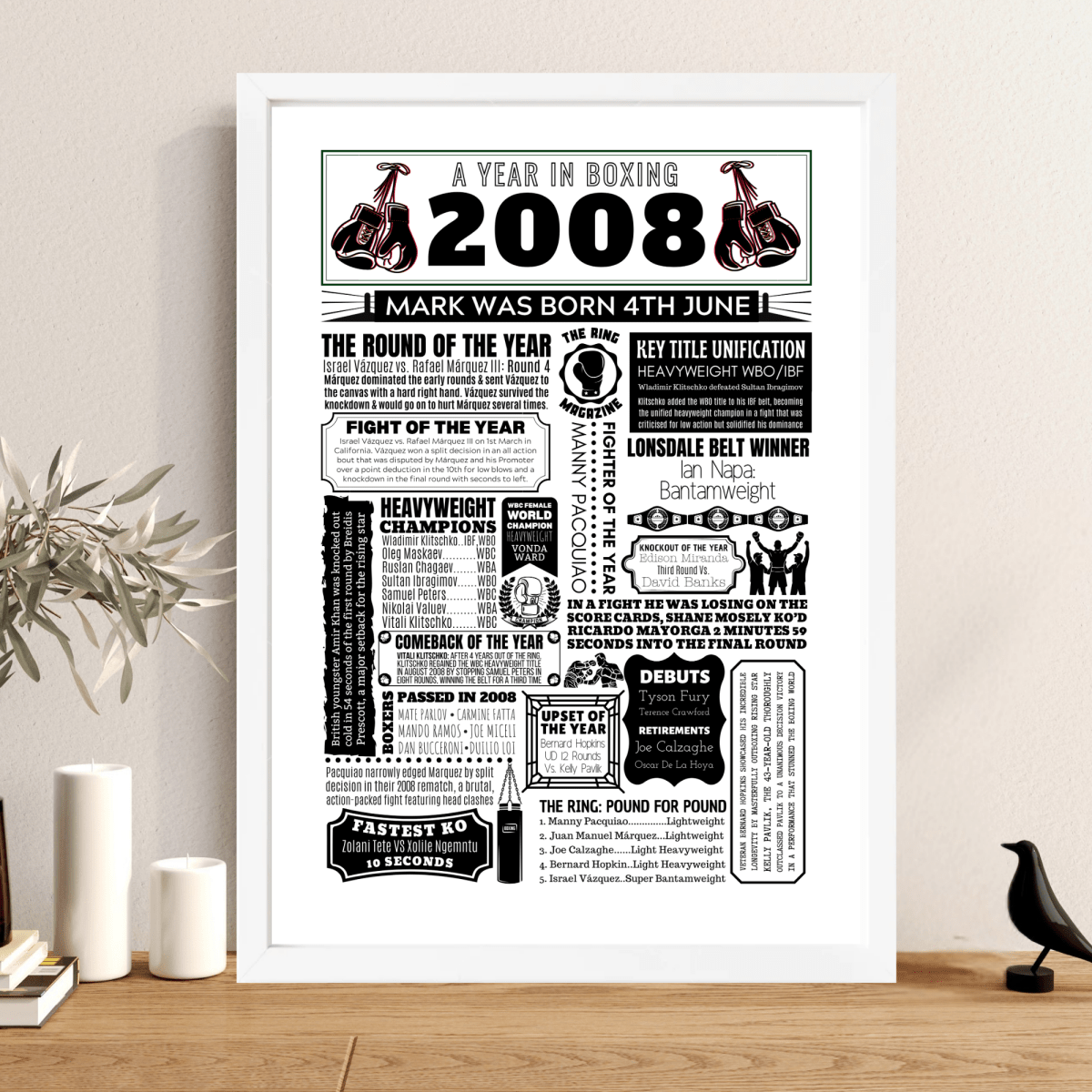 Personalised 2008 Boxing Print - 18th Birthday Gift (Copy) - The Word Shack