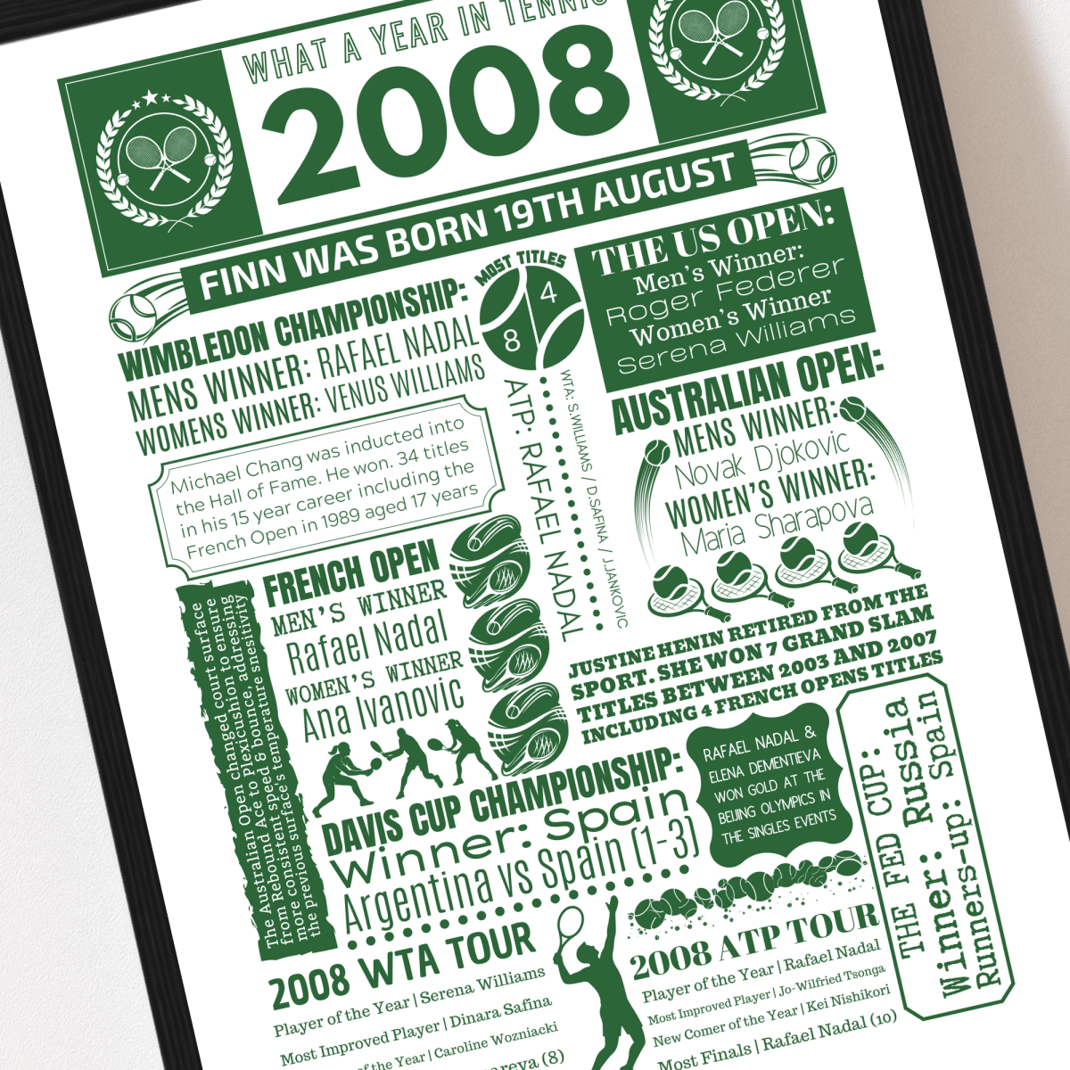 Personalised 2008 Tennis Print - 18th Birthday Gift - The Word Shack