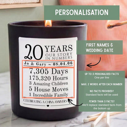 Personalised 20th China Anniversary Candle - The Word Shack