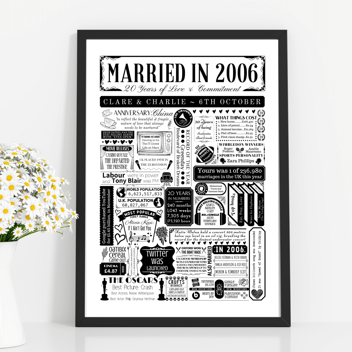 Personalised 20th China Anniversary Print | Married in 2006 Gift - The Word Shack