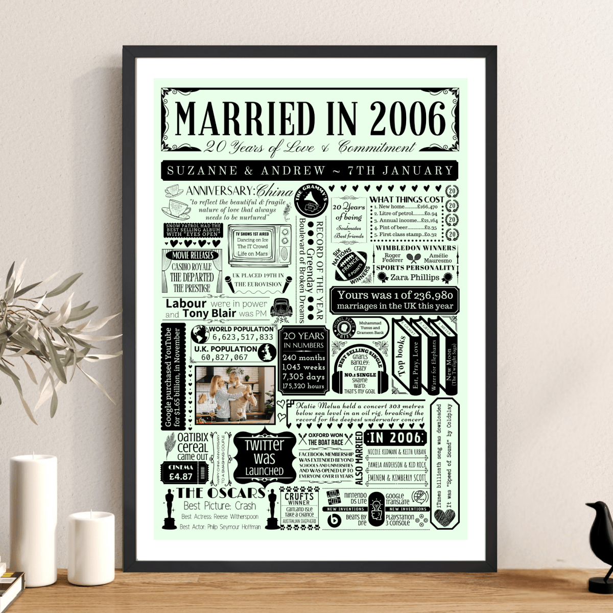 Personalised 20th China Anniversary Print | Married in 2006 Gift with Photo - The Word Shack