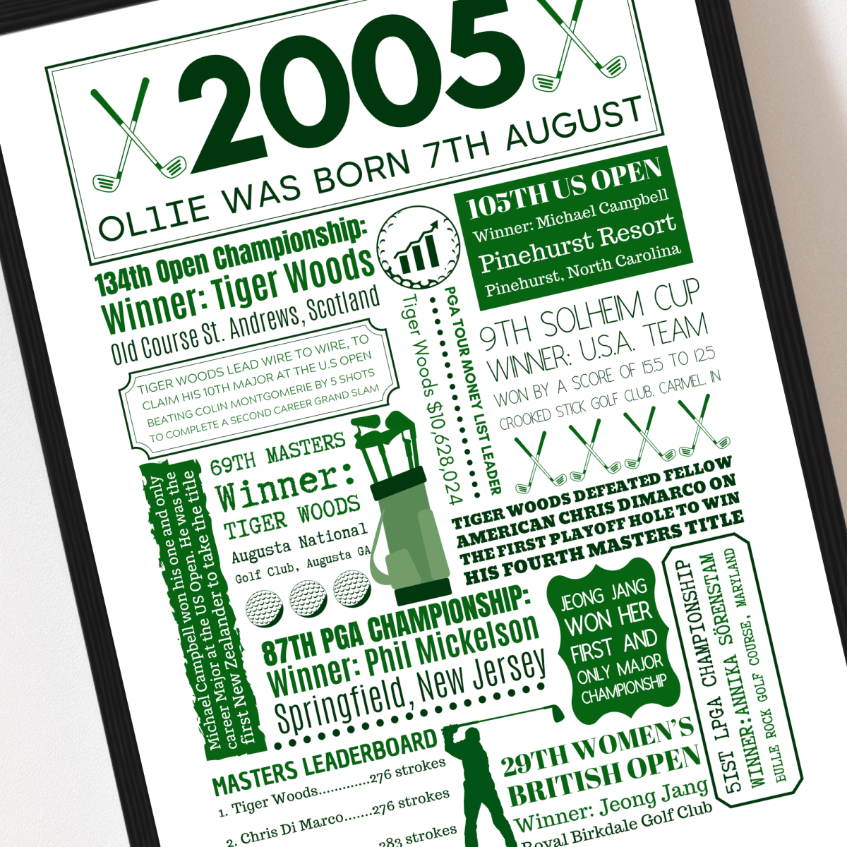 Personalised 21st Birthday Golf Print - The Word Shack