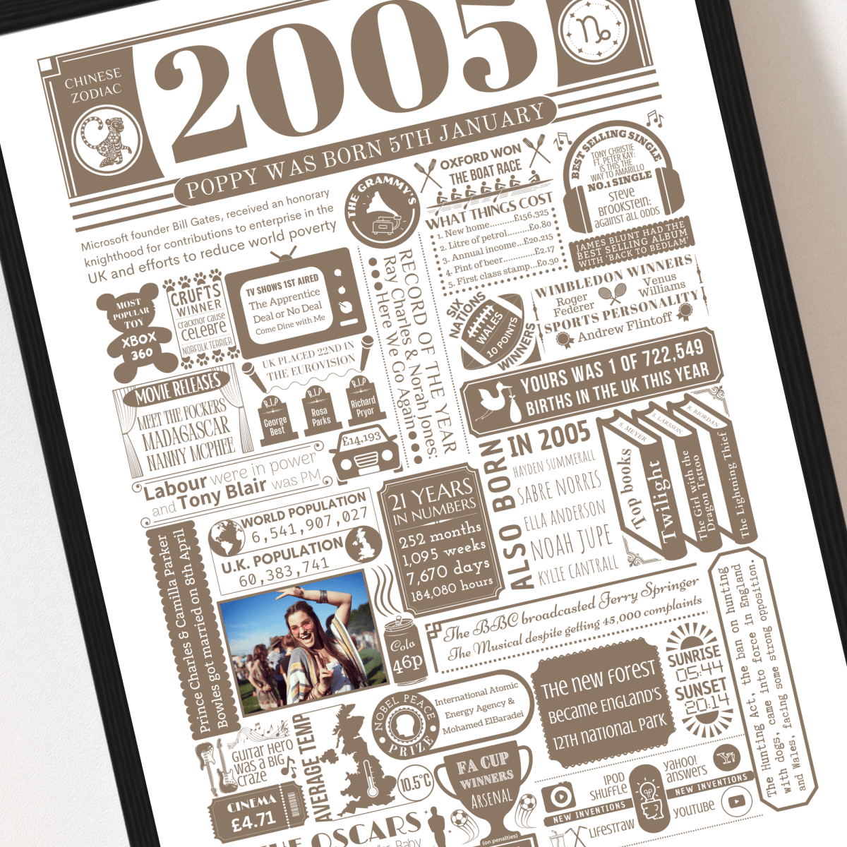 Personalised 21st Birthday Poster - 2005 Fact Print with Photo - The Word Shack