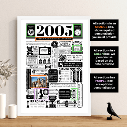 Personalised 21st Birthday Poster - 2005 Fact Print with Photo - The Word Shack