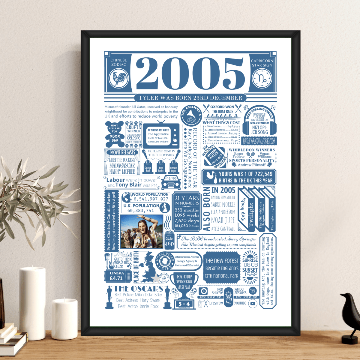Personalised 21st Birthday Poster - 2005 Fact Print with Photo - The Word Shack