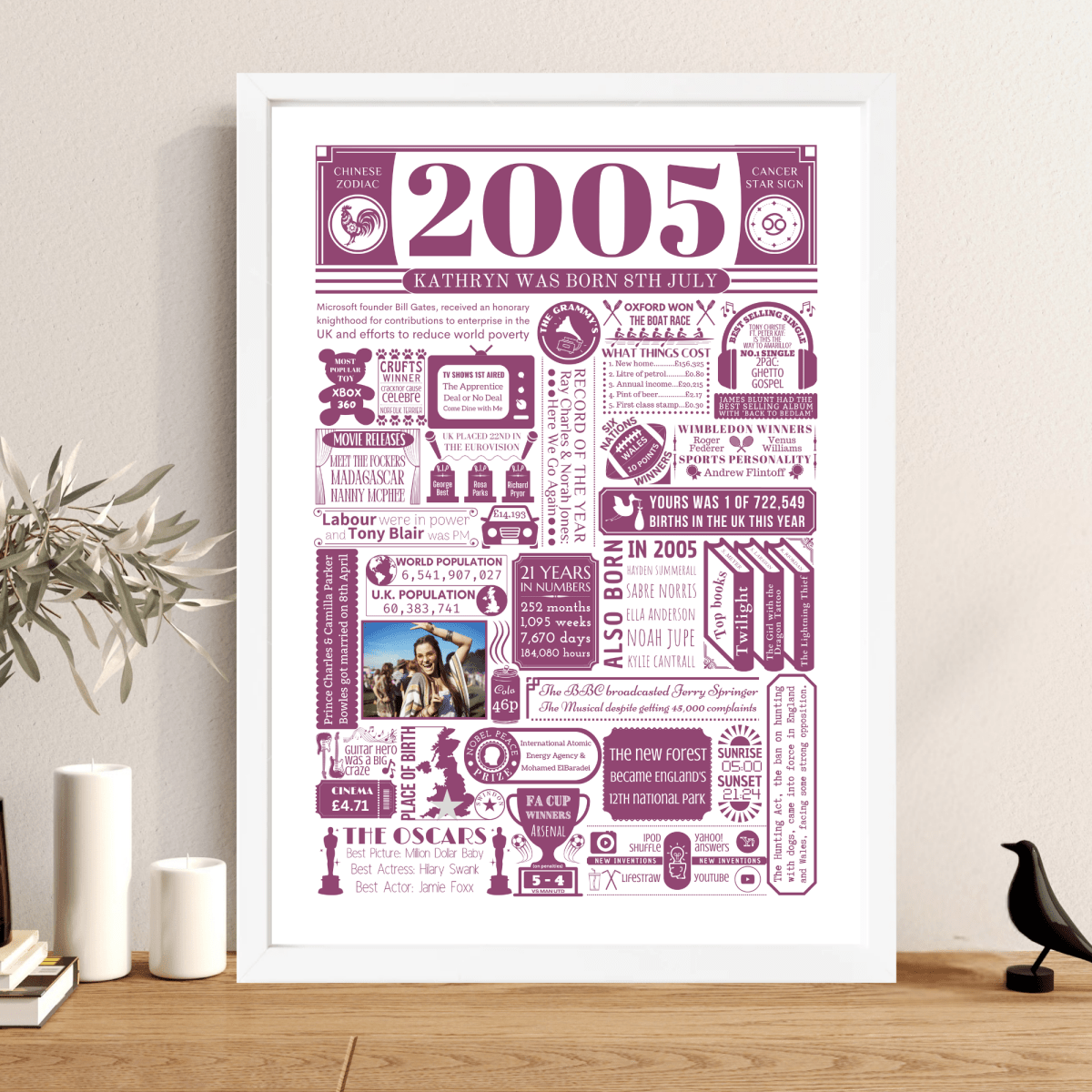 Personalised 21st Birthday Poster - 2005 Fact Print with Photo - The Word Shack