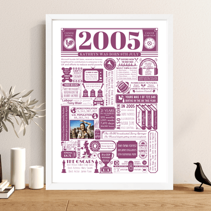 Personalised 21st Birthday Poster - 2005 Fact Print with Photo - The Word Shack